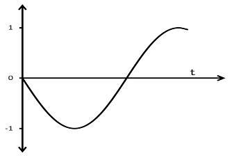 嬉しさのサイン・カーブ